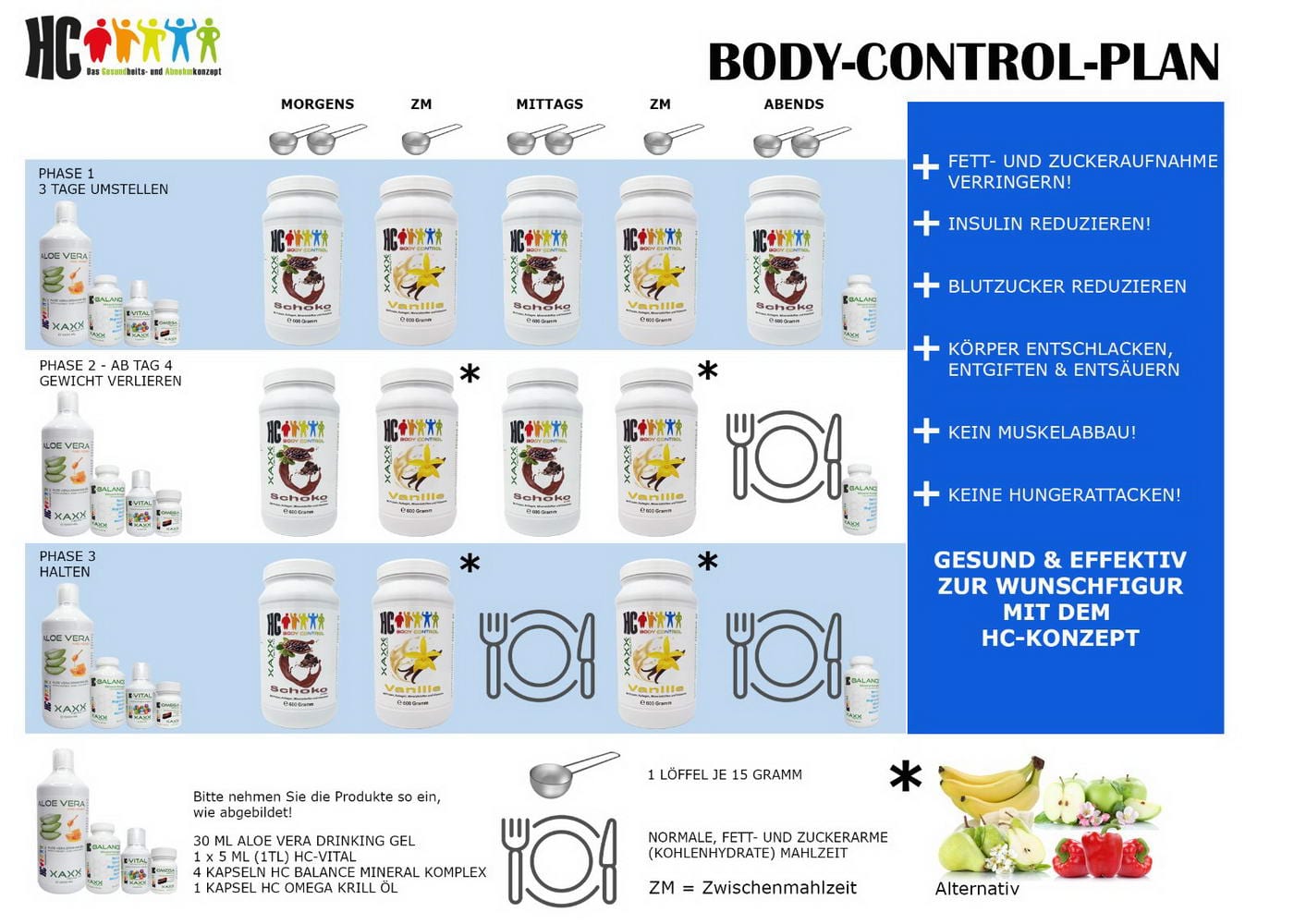 HC-Bodycontrol